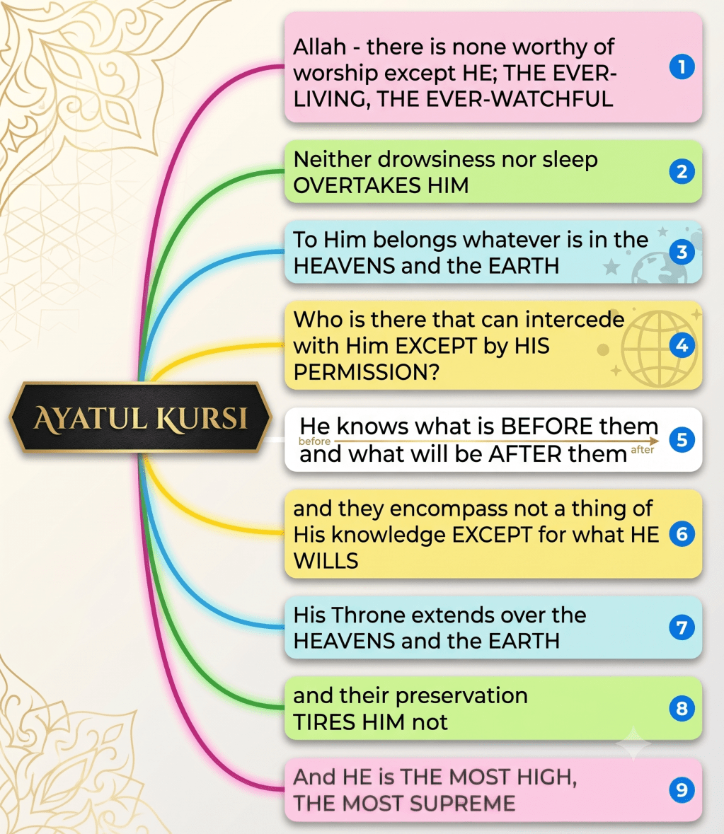 The Remarkable Structure of the Qur’an